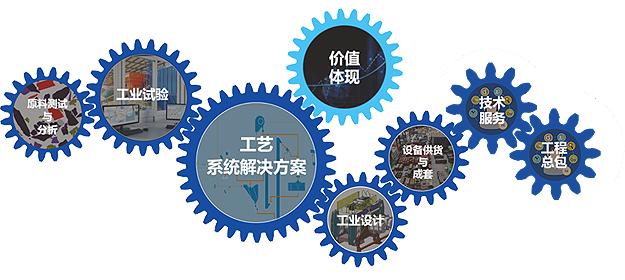 系统解决计划